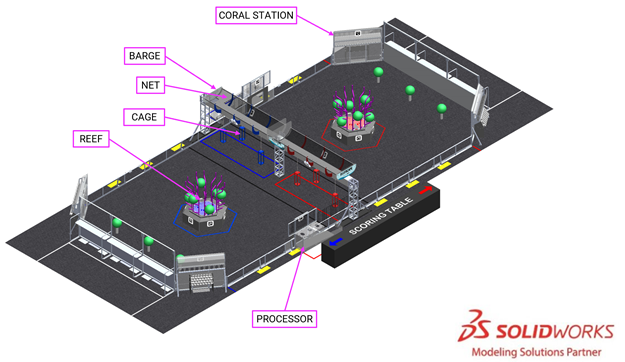 REEFSCAPE ARENA with labels identifying  CORAL STATION, BARGE, NET, CAGE, REEF, and PROCESSOR.