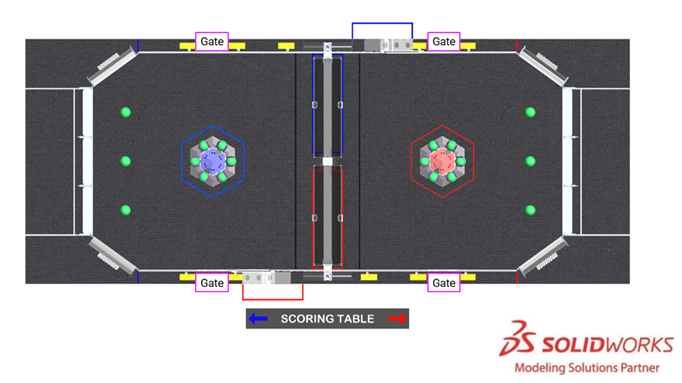 Figure showing gate locations on field.