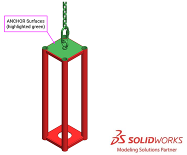 Figure highlighting ANCHOR surfaces.