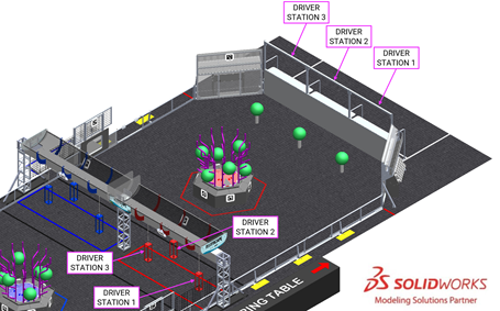 Figure showing CAGE positions corresponding to DRIVER STATIONS.
