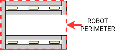 Figure showing ROBOT PERIMETER example. 