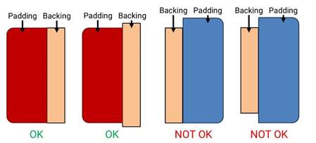 Figure showing BUMPER backing supporting padding. 