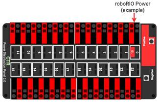 Figure showing roboRIO power source on PDP 2.0. 