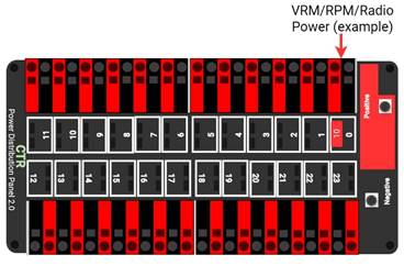 Figure showing radio power source on a PDP 2.0. 